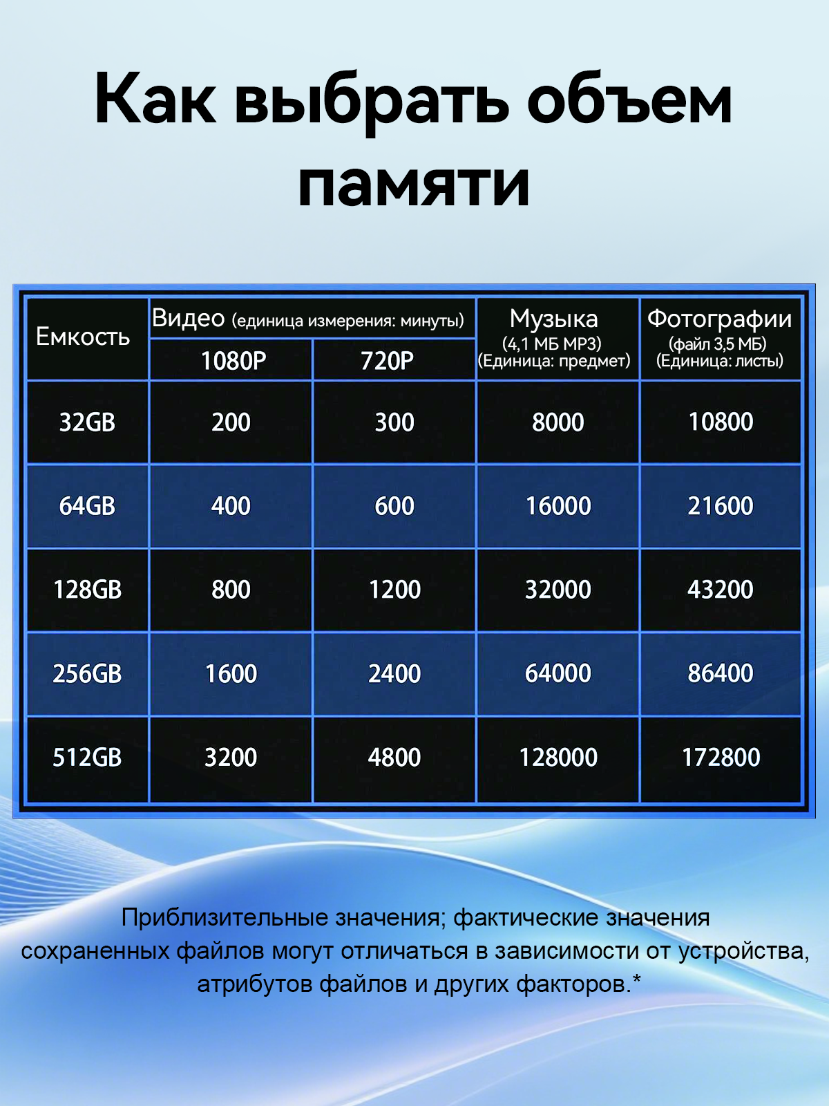 Reletech U3 A1 32 ГБ - это карта памяти, которая станет незаменимым помощником для тех, кто ценит качество и надежность фото 8