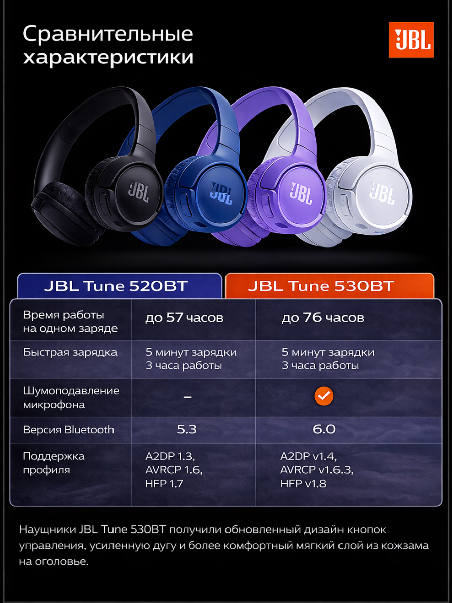 Оживите свой мир со звуком, стилем и свободой беспроводных наушников JBL Tune 530BT фото 2