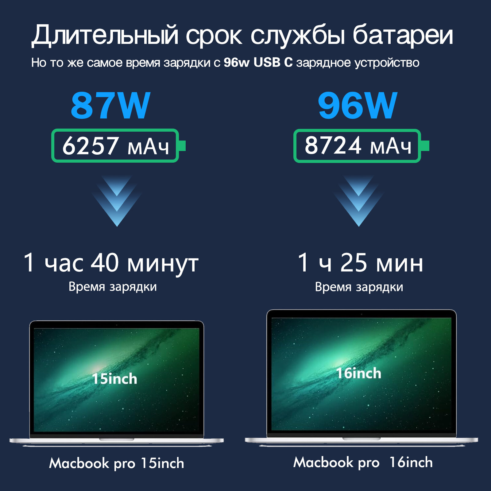 Reletech 96 Вт USB C ноутбук быстрое зарядное устройство: совместимость и эффективность фото 3