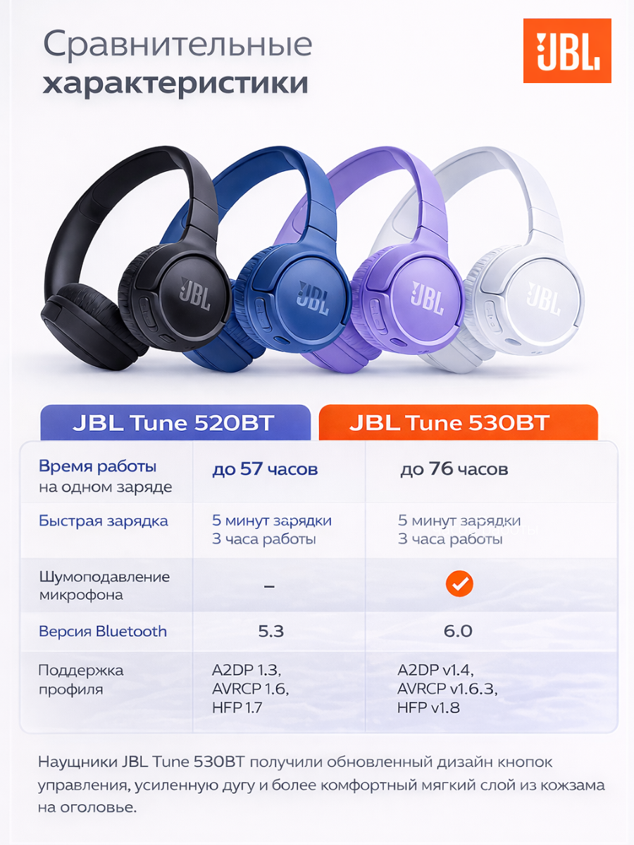 Оживите свой мир со звуком, стилем и свободой беспроводных наушников JBL Tune 530BT фото 2
