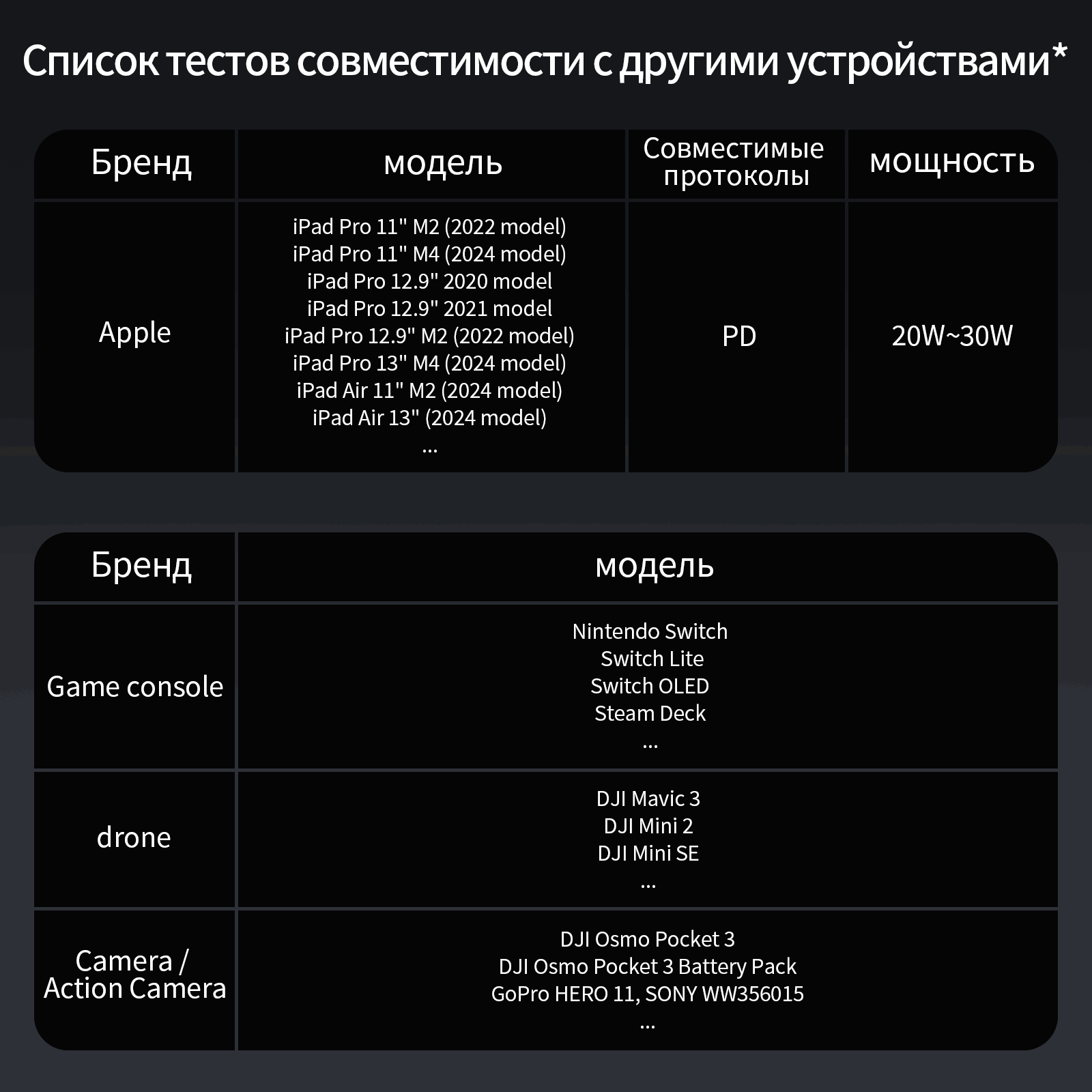 Внешний аккумулятор Reletech - это мощный и надежный помощник в путешествиях и повседневной жизни фото 12
