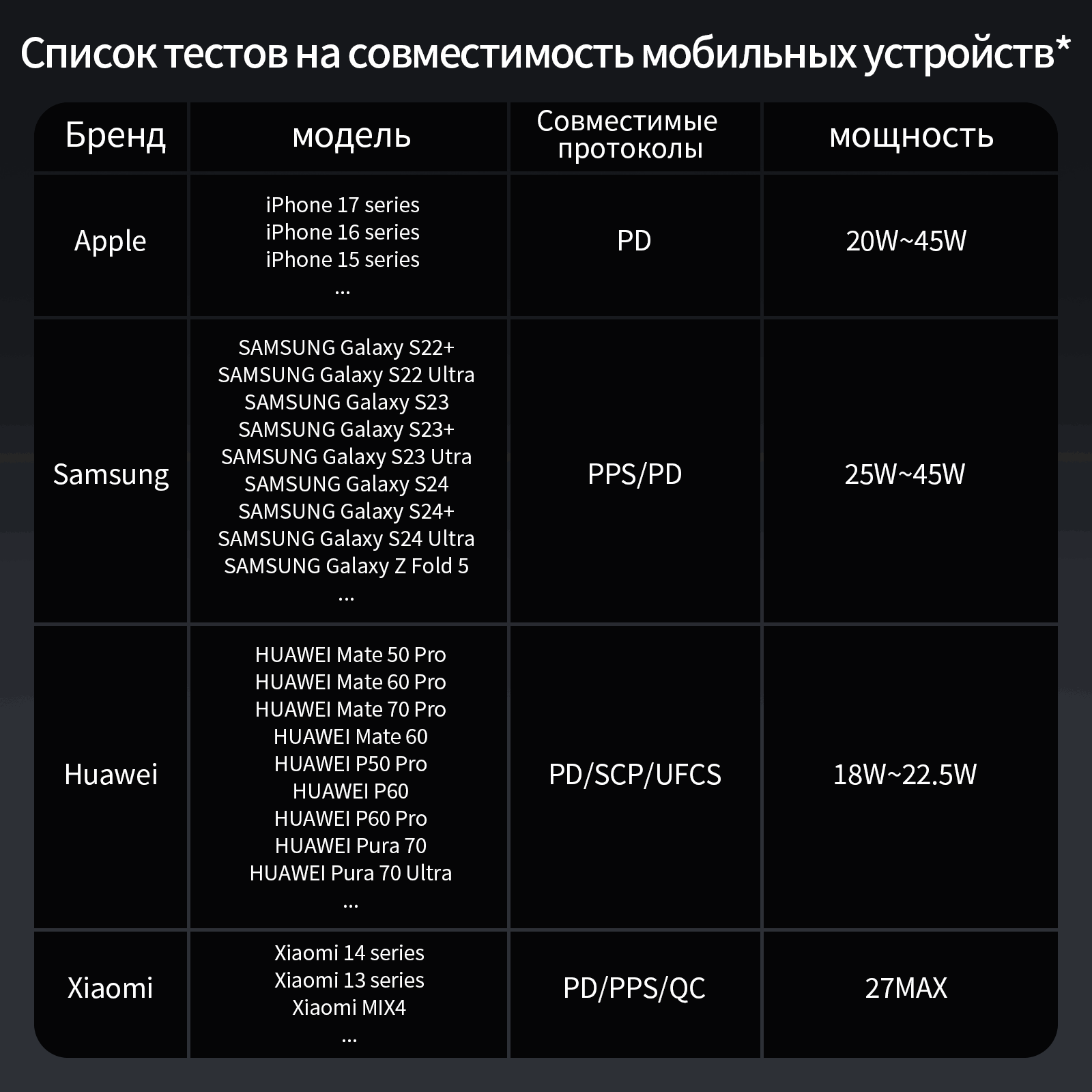 Внешний аккумулятор Reletech - это мощный и надежный помощник в путешествиях и повседневной жизни фото 10