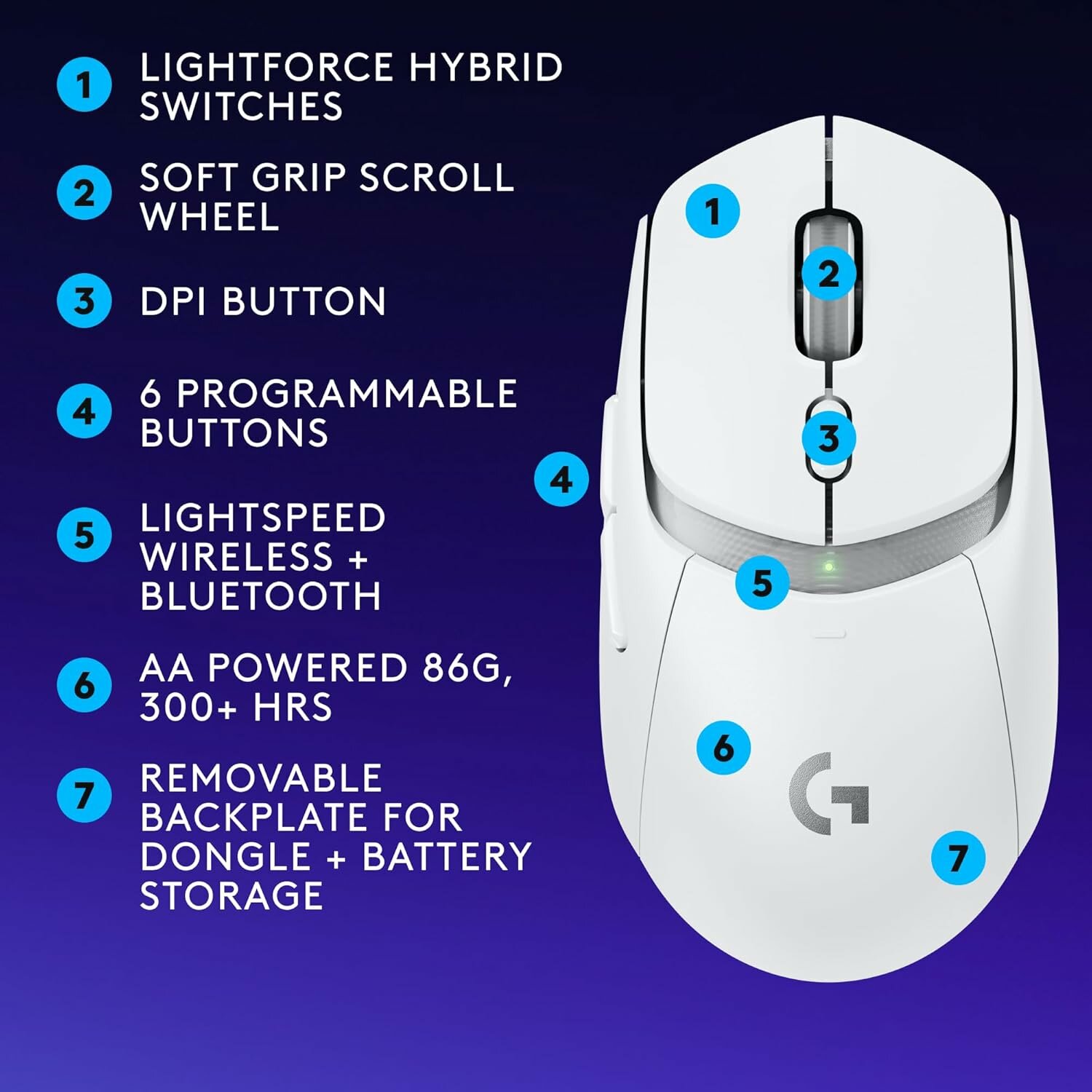 Logitech G Logitech Lightspeed G309 White фото 8